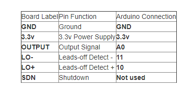 Connection