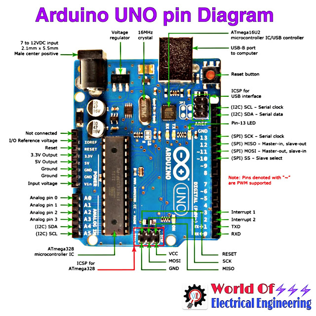 Arduino ports