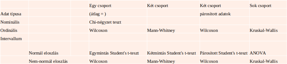 Hipotezistabla