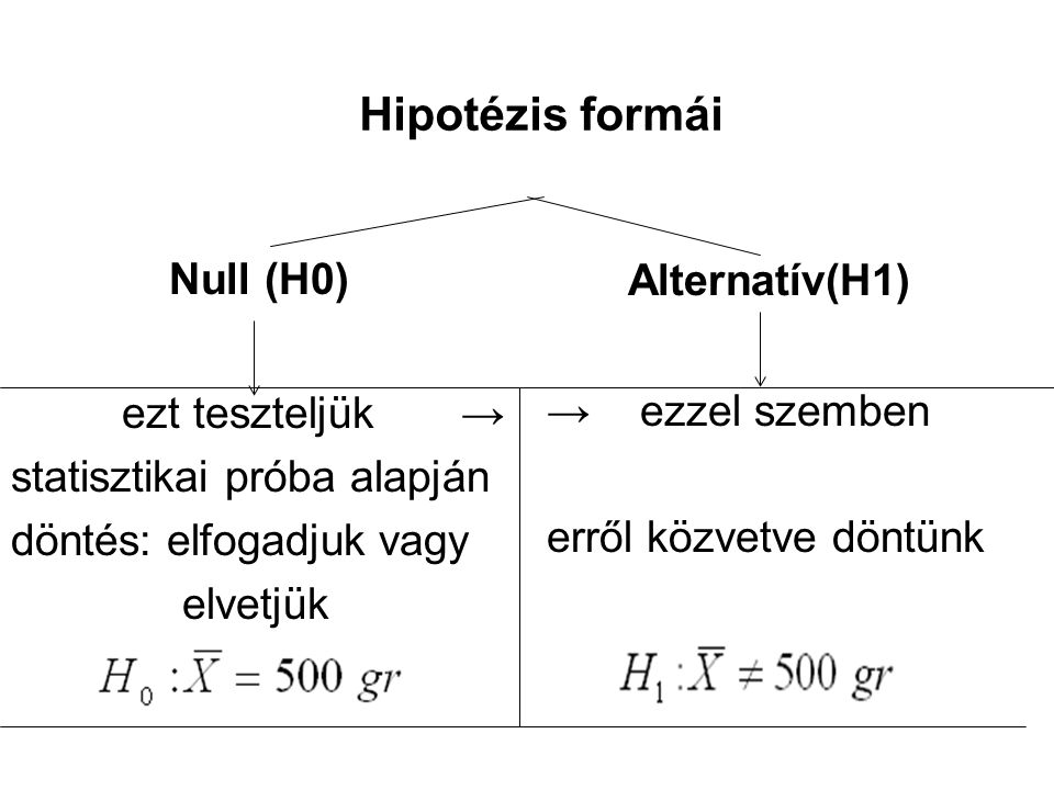 Hipotzis tesztels