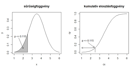 Surusegfuggveny