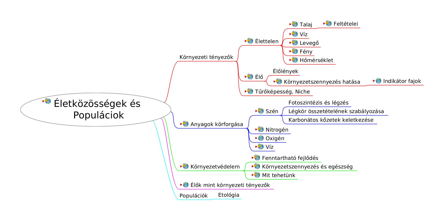 Imagemap