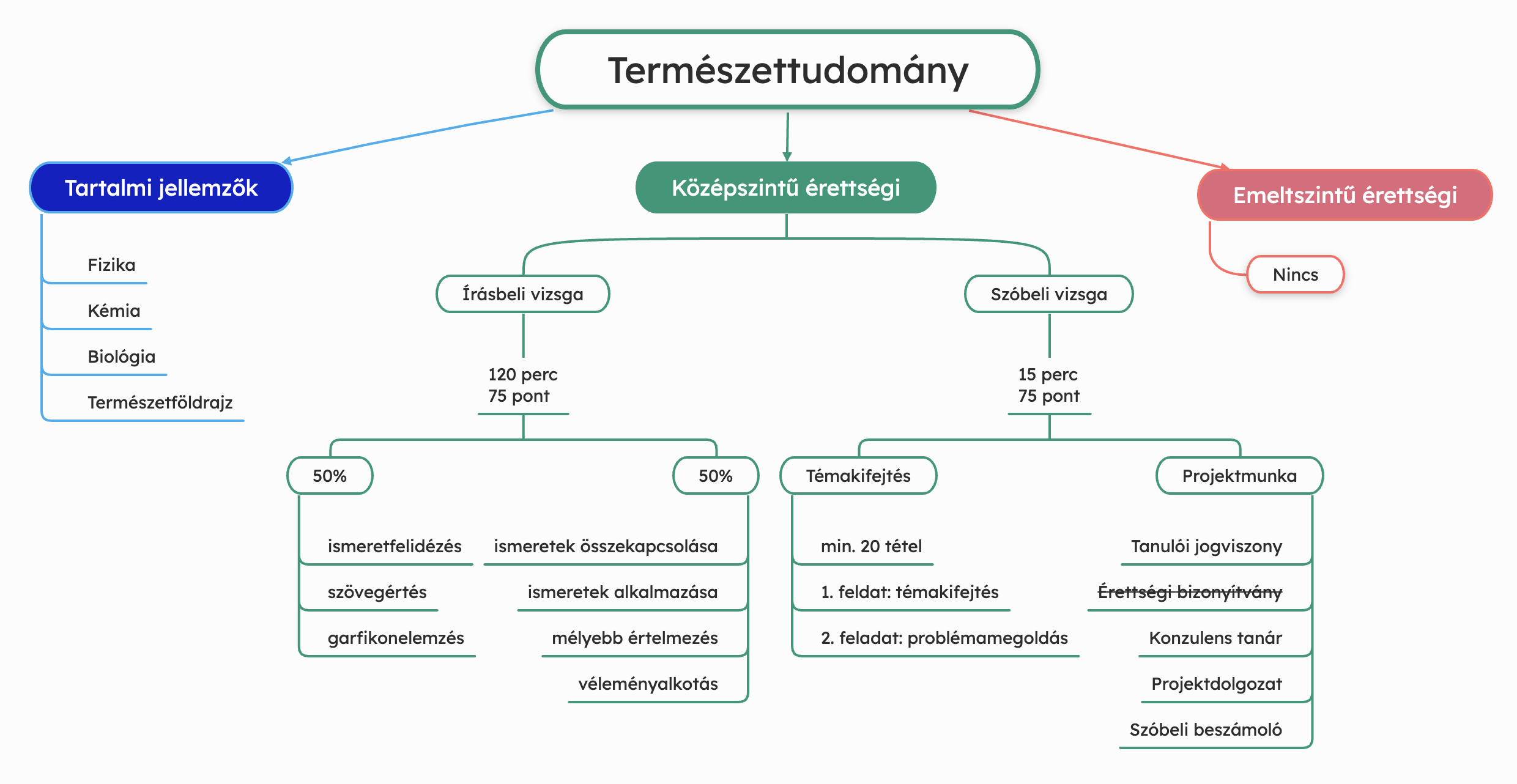 erettsegi